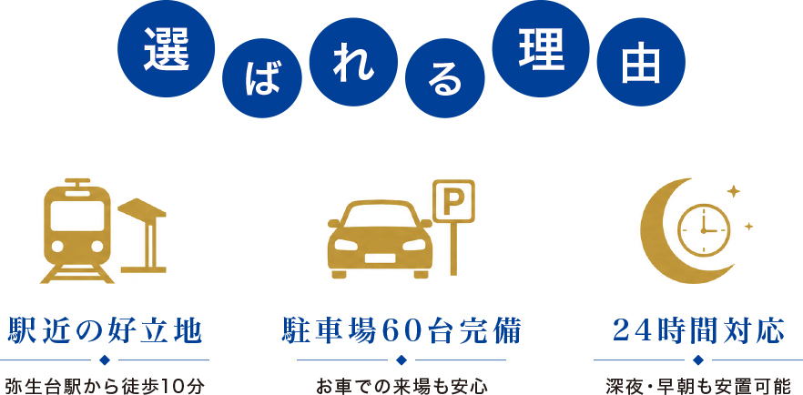 選ばれる理由